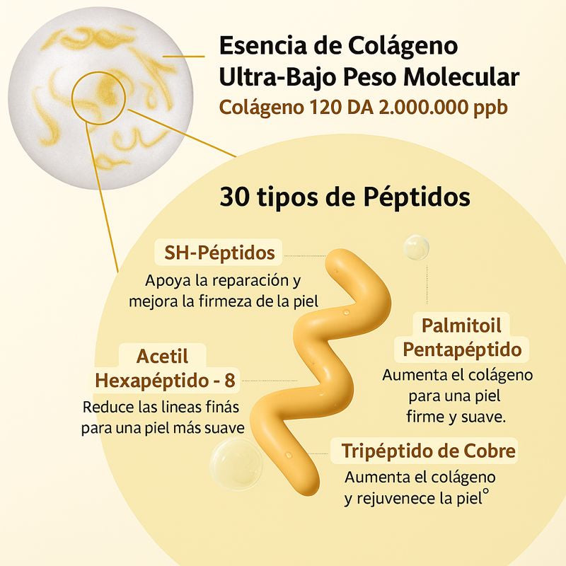 Ampolla de Colágeno Profundo con Péptidos de Seda